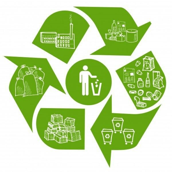 Waste Management